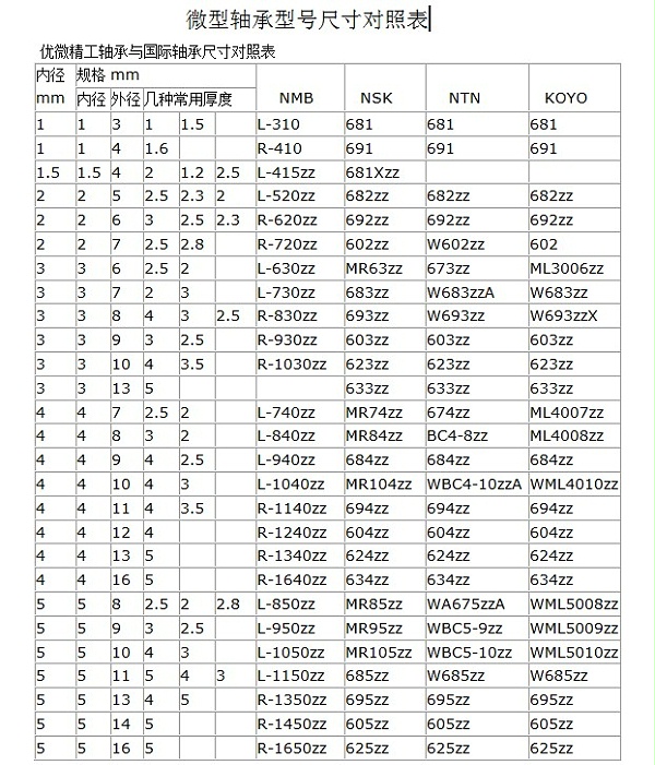 微型轴承对照表1