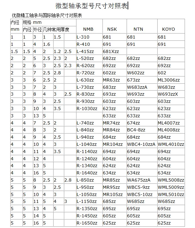 微型轴承对照表1