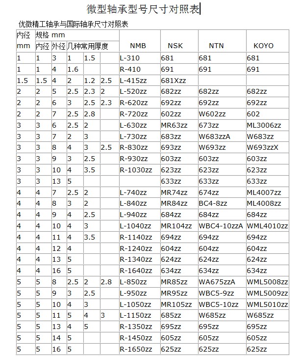 微型轴承对照表1